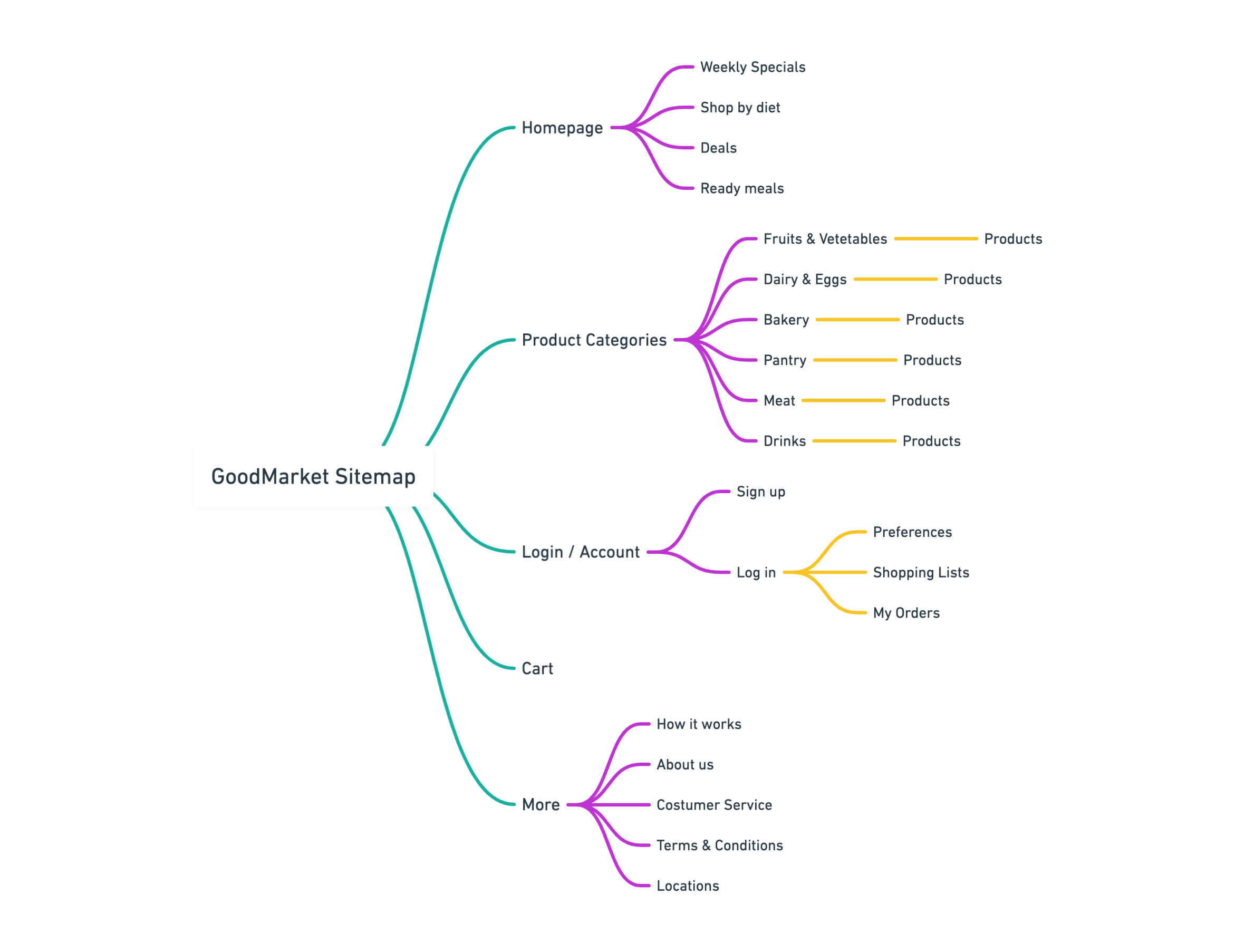 sitemap2