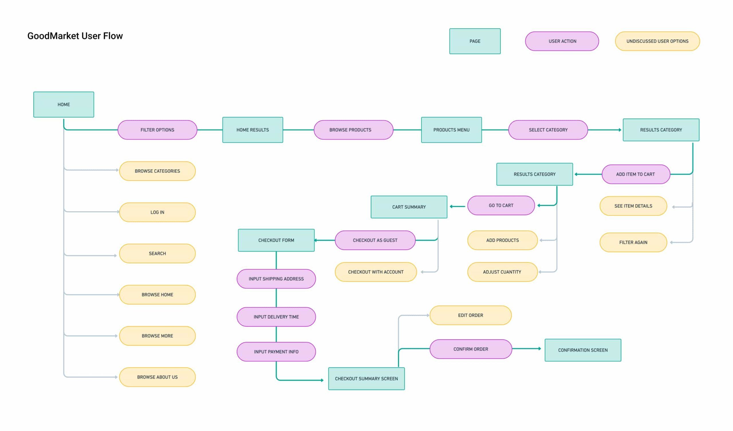 user-flow-1-2