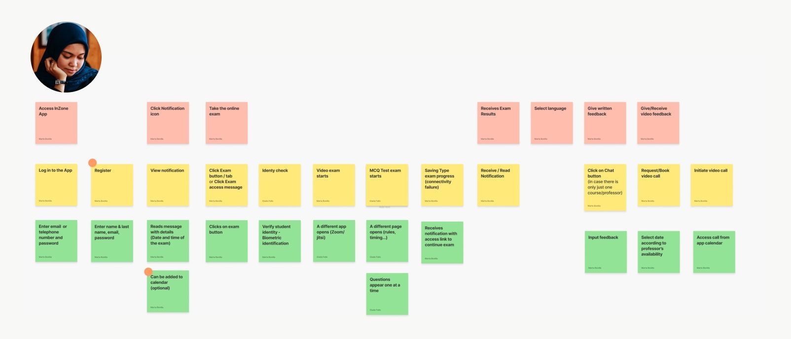 storymapping